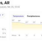 Clima de Hoy en Magdalena