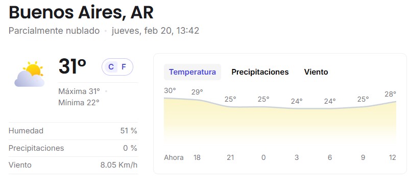 Clima de Hoy en Magdalena