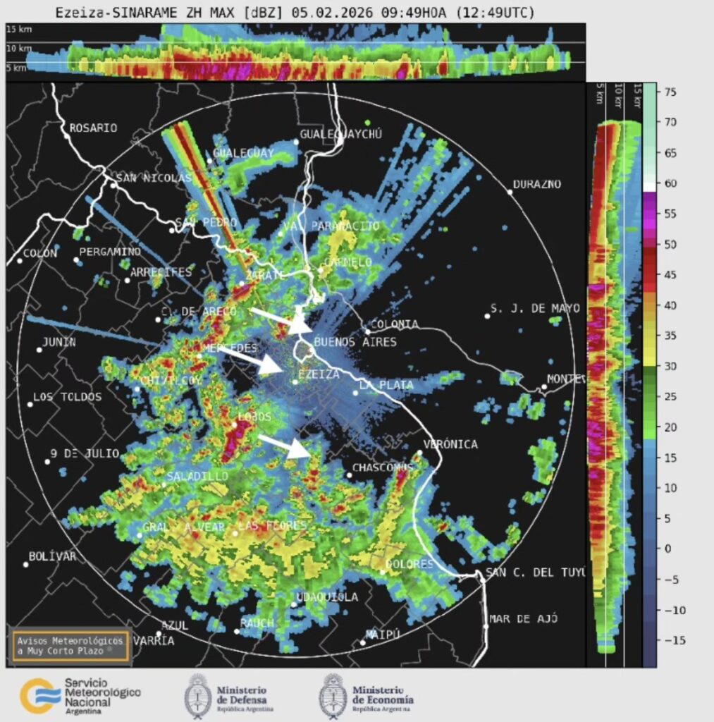 *Seguimiento meteorológico – PBA*